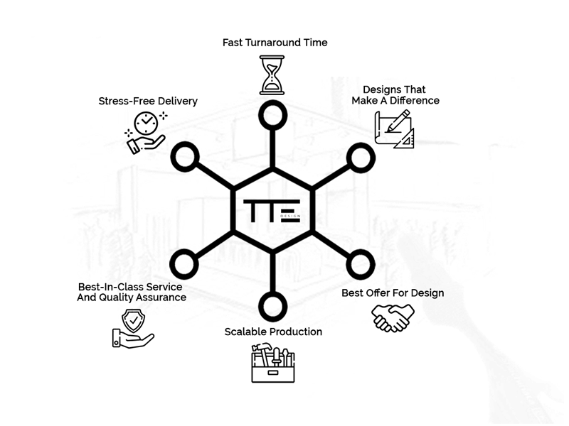 TTE Design Business Management Plan
